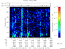 T2009279_20_325KHZ_WBB thumbnail Spectrogram