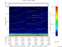 T2009279_21_75KHZ_WBB thumbnail Spectrogram