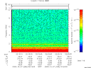T2009280_02_10KHZ_WBB thumbnail Spectrogram