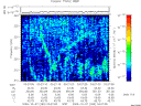 T2009280_03_325KHZ_WBB thumbnail Spectrogram