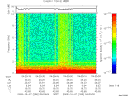 T2009280_04_10KHZ_WBB thumbnail Spectrogram
