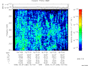 T2009280_15_325KHZ_WBB thumbnail Spectrogram