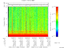 T2009280_18_10KHZ_WBB thumbnail Spectrogram