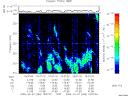 T2009280_19_325KHZ_WBB thumbnail Spectrogram