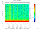 T2009280_21_10KHZ_WBB thumbnail Spectrogram