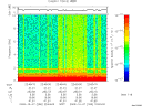 T2009280_22_10KHZ_WBB thumbnail Spectrogram
