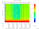 T2009281_15_10KHZ_WBB thumbnail Spectrogram