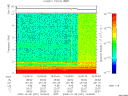 T2009281_19_10KHZ_WBB thumbnail Spectrogram