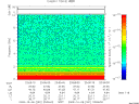 T2009281_23_10KHZ_WBB thumbnail Spectrogram