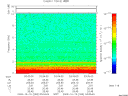 T2009283_03_10KHZ_WBB thumbnail Spectrogram