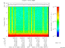 T2009283_18_10KHZ_WBB thumbnail Spectrogram