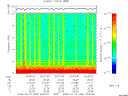 T2009283_23_10KHZ_WBB thumbnail Spectrogram