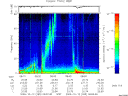 T2009285_08_75KHZ_WBB thumbnail Spectrogram