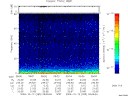 T2009285_09_75KHZ_WBB thumbnail Spectrogram