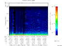 T2009285_10_75KHZ_WBB thumbnail Spectrogram