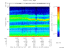 T2009287_04_75KHZ_WBB thumbnail Spectrogram