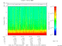 T2009287_06_10KHZ_WBB thumbnail Spectrogram