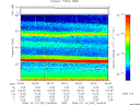 T2009287_06_75KHZ_WBB thumbnail Spectrogram