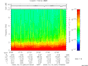 T2009287_07_10KHZ_WBB thumbnail Spectrogram