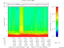 T2009287_20_10KHZ_WBB thumbnail Spectrogram
