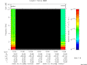 T2009288_10_10KHZ_WBB thumbnail Spectrogram