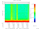 T2009289_03_10KHZ_WBB thumbnail Spectrogram
