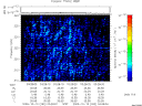 T2009292_03_325KHZ_WBB thumbnail Spectrogram