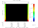 T2009292_11_10KHZ_WBB thumbnail Spectrogram