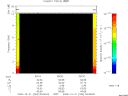 T2009294_09_10KHZ_WBB thumbnail Spectrogram