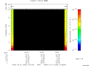 T2009294_10_10KHZ_WBB thumbnail Spectrogram