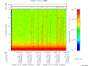 T2009294_15_10KHZ_WBB thumbnail Spectrogram