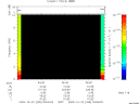 T2009295_04_10KHZ_WBB thumbnail Spectrogram