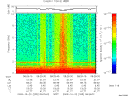 T2009295_08_10KHZ_WBB thumbnail Spectrogram