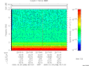 T2009298_23_10KHZ_WBB thumbnail Spectrogram