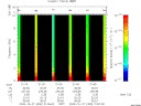 T2009300_21_10KHZ_WBB thumbnail Spectrogram
