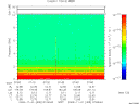 T2009305_07_10KHZ_WBB thumbnail Spectrogram