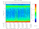T2009306_08_75KHZ_WBB thumbnail Spectrogram