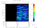 T2009314_19_2025KHZ_WBB thumbnail Spectrogram