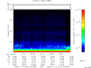 T2009317_22_75KHZ_WBB thumbnail Spectrogram