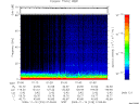 T2009318_01_75KHZ_WBB thumbnail Spectrogram