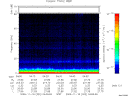 T2009322_04_75KHZ_WBB thumbnail Spectrogram