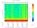 T2009326_02_10KHZ_WBB thumbnail Spectrogram