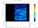 T2009329_04_2025KHZ_WBB thumbnail Spectrogram