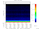 T2009333_23_75KHZ_WBB thumbnail Spectrogram