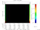 T2009334_11_10KHZ_WBB thumbnail Spectrogram