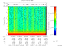 T2009334_15_10KHZ_WBB thumbnail Spectrogram
