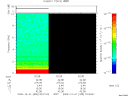 T2009335_02_10KHZ_WBB thumbnail Spectrogram