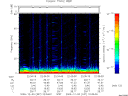 T2009337_22_75KHZ_WBB thumbnail Spectrogram