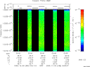 T2009338_03_10025KHZ_WBB thumbnail Spectrogram