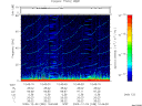 T2009338_10_75KHZ_WBB thumbnail Spectrogram